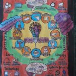 Dyslexia awareness month activities